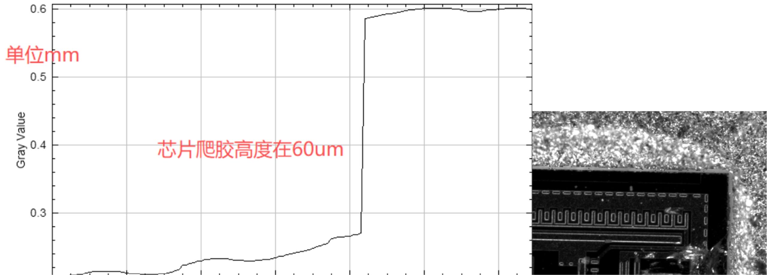Micro-assembly module inspection measurement result 2