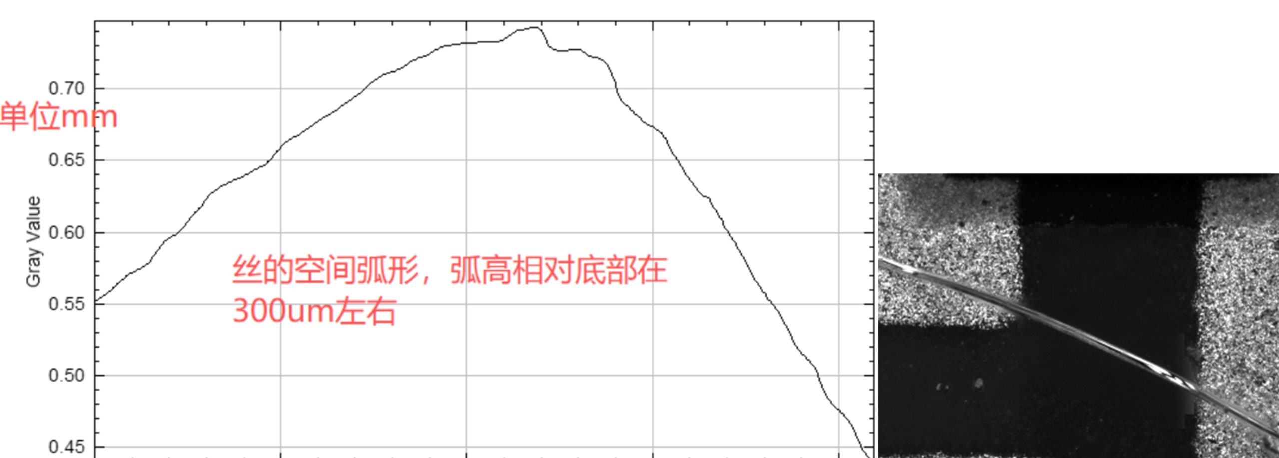 Micro-assembly module inspection measurement result 3